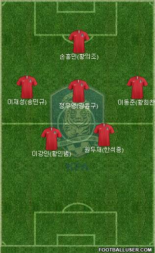 South Korea Formation 2021