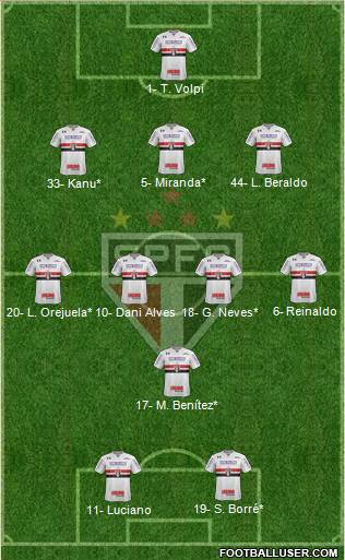 São Paulo FC Formation 2021