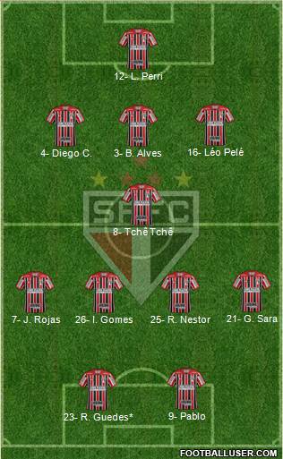 São Paulo FC Formation 2021