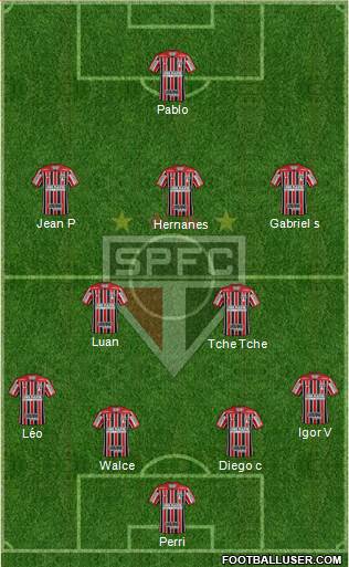 São Paulo FC Formation 2021