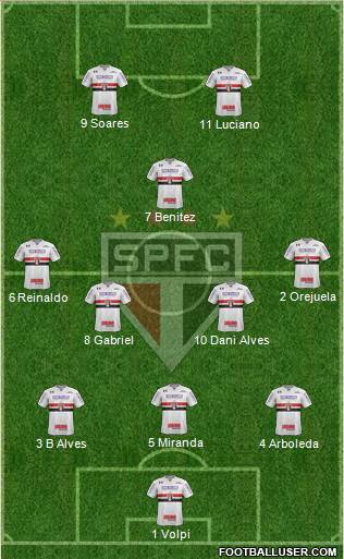 São Paulo FC Formation 2021