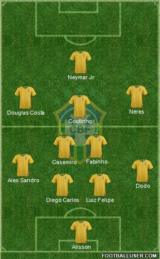 Brazil Formation 2021
