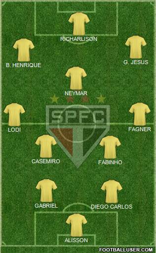 São Paulo FC Formation 2021