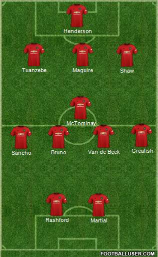 Manchester United Formation 2021