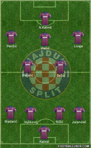 HNK Hajduk Formation 2021