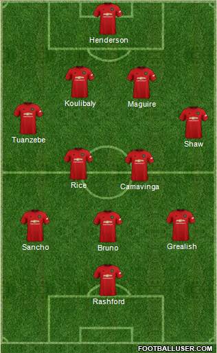 Manchester United Formation 2021