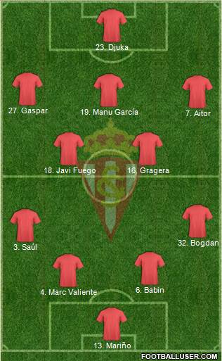 Real Sporting S.A.D. Formation 2021