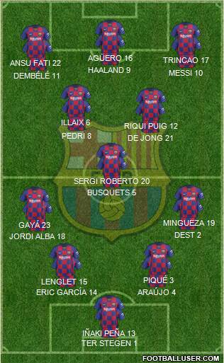 F.C. Barcelona Formation 2021