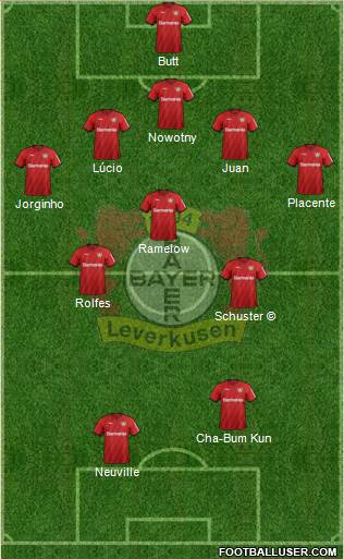 Bayer 04 Leverkusen Formation 2021