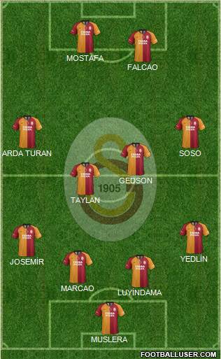 Galatasaray SK Formation 2021