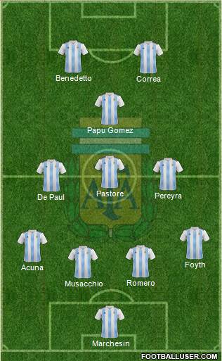 Argentina Formation 2021
