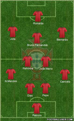 Portugal Formation 2021