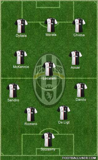 Juventus Formation 2021