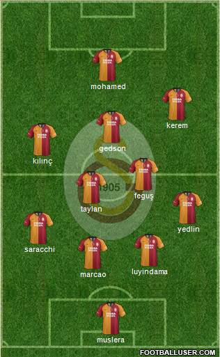Galatasaray SK Formation 2021