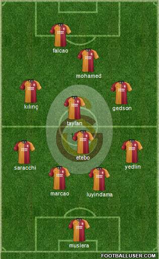 Galatasaray SK Formation 2021