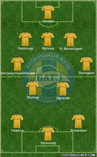 BATE Borisov Formation 2021