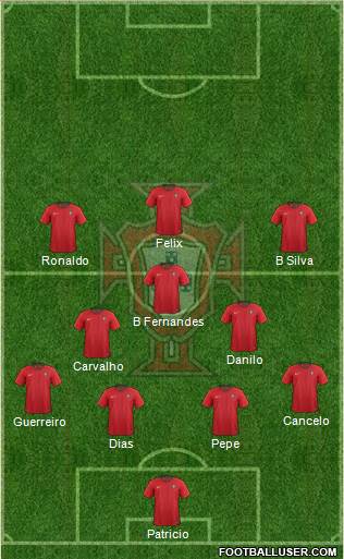 Portugal Formation 2021