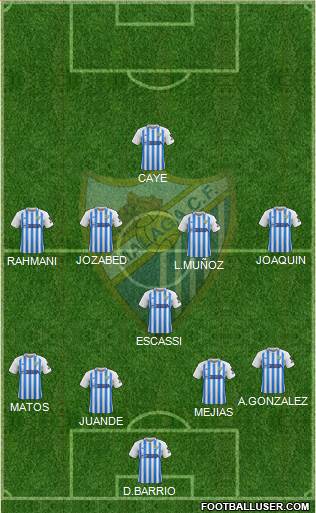 Málaga C.F., S.A.D. football formation