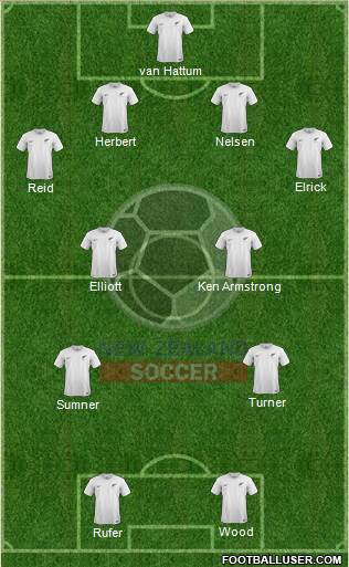 New Zealand Formation 2021