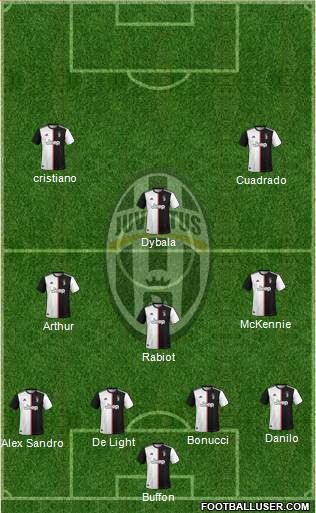 Juventus Formation 2021