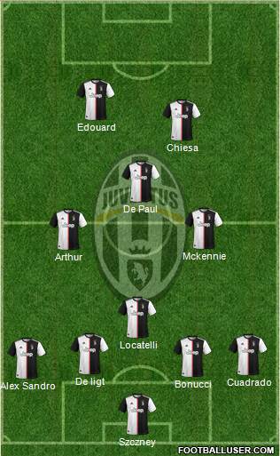 Juventus Formation 2021