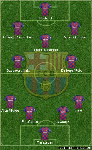 F.C. Barcelona Formation 2021