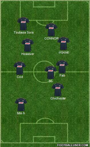 Philadelphia Union Formation 2021