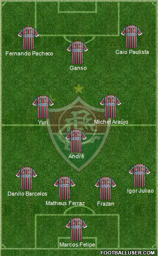 Fluminense FC Formation 2021