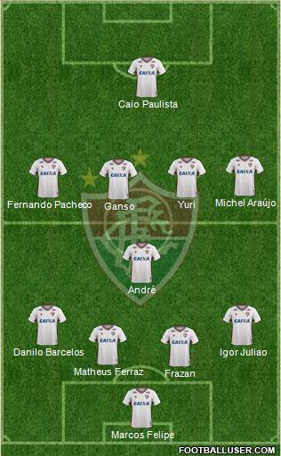 Fluminense FC Formation 2021