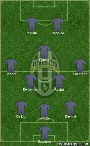 Juventus Formation 2021