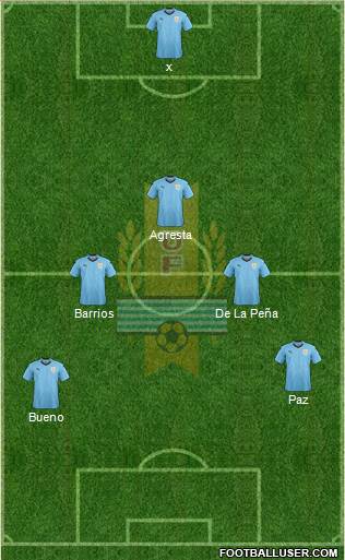 Uruguay Formation 2021