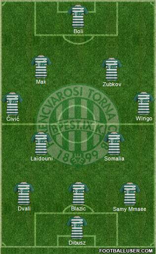 Ferencvárosi Torna Club Formation 2021