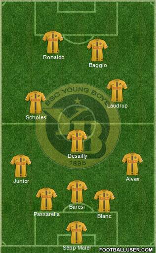 BSC Young Boys Formation 2021