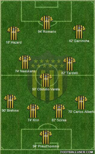 Club Atlético Peñarol Formation 2021