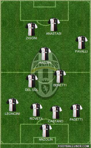 Juventus Formation 2021