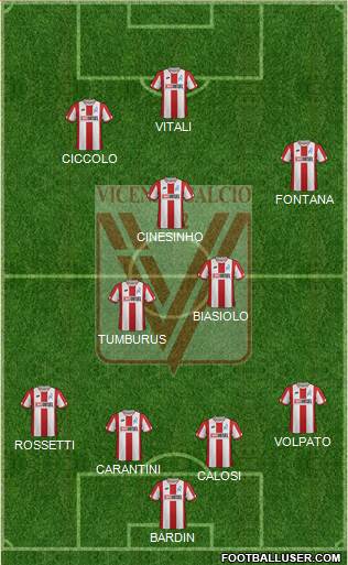 Vicenza Formation 2021
