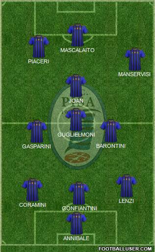 Pisa Formation 2021