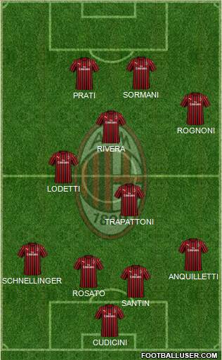 A.C. Milan Formation 2021