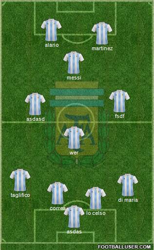Argentina Formation 2021