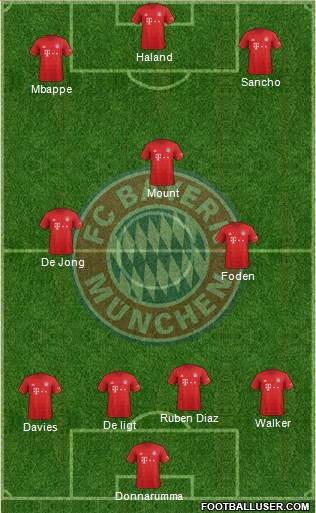 FC Bayern München Formation 2021