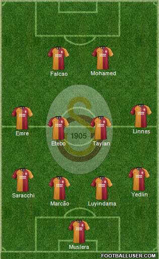 Galatasaray SK Formation 2021