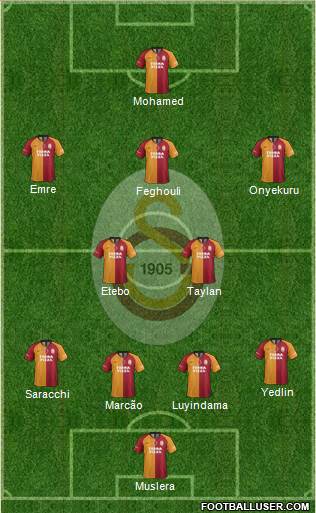Galatasaray SK Formation 2021