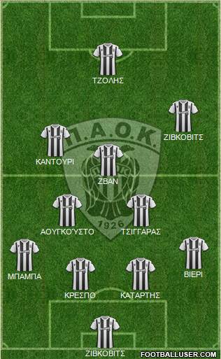 AS PAOK Salonika football formation