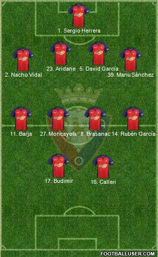 C. At. Osasuna Formation 2021