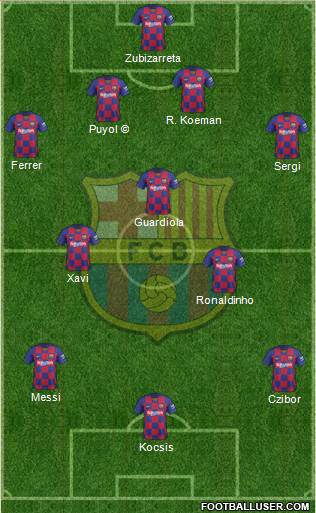 F.C. Barcelona Formation 2021