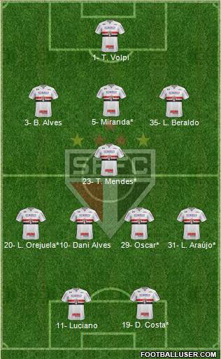 São Paulo FC Formation 2021