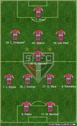 São Paulo FC Formation 2021