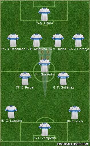 CD Universidad Católica Formation 2021