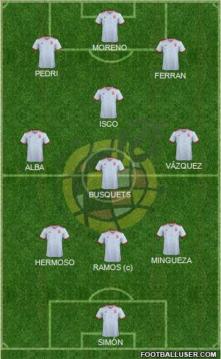 Spain Formation 2021