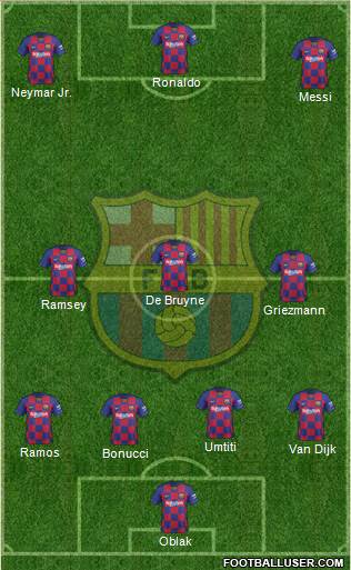 F.C. Barcelona Formation 2021